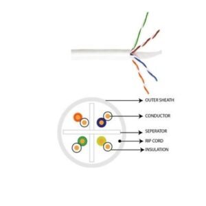 Datacom DC-CBL-C64P-LSZH Cat6 UTP LSZH cable for high-speed Ethernet networking, structured cabling and low-smoke installations in Oman